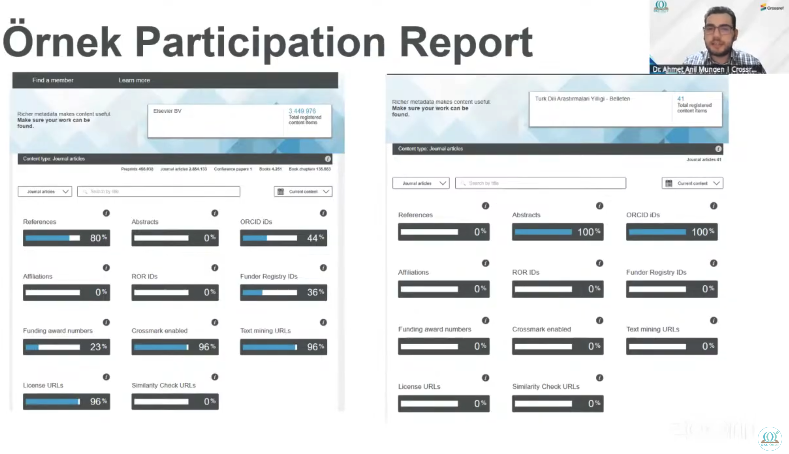 Crossref Ambassador Ahmet Anıl Müngen hosting a Metadata Health Check webinar in Turkish.