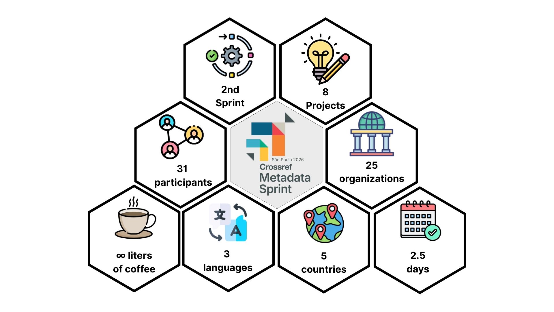 An infographic showing icons and key statistics